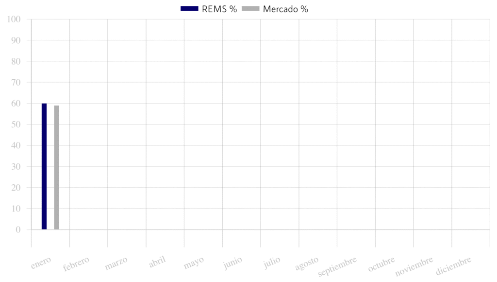 Estadisticas enero occupancy