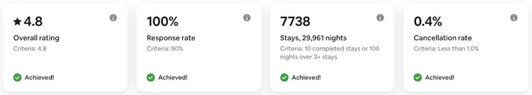 airbnb-superhost-criteria